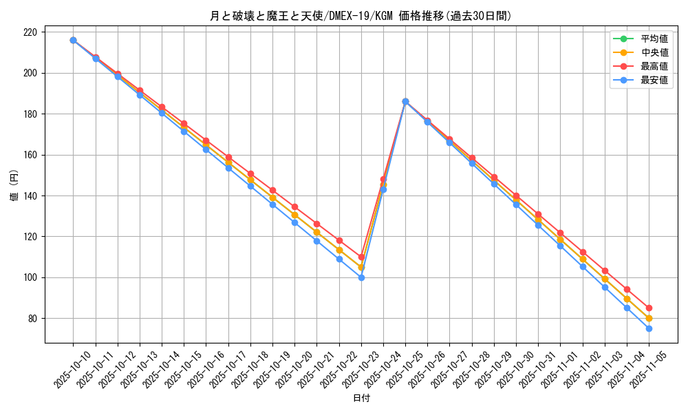 card_59783_series_65412_rarity_102106_graph