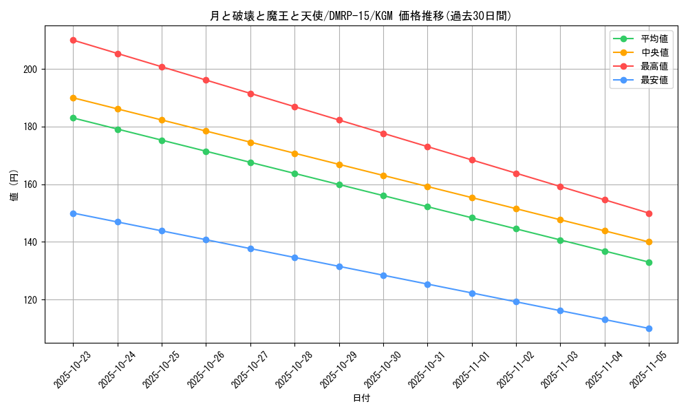 card_59783_series_65426_rarity_102106_graph