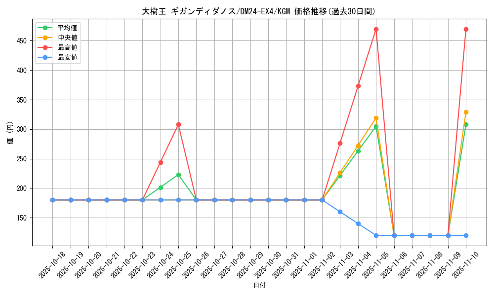 card_59784_series_65390_rarity_102106_graph