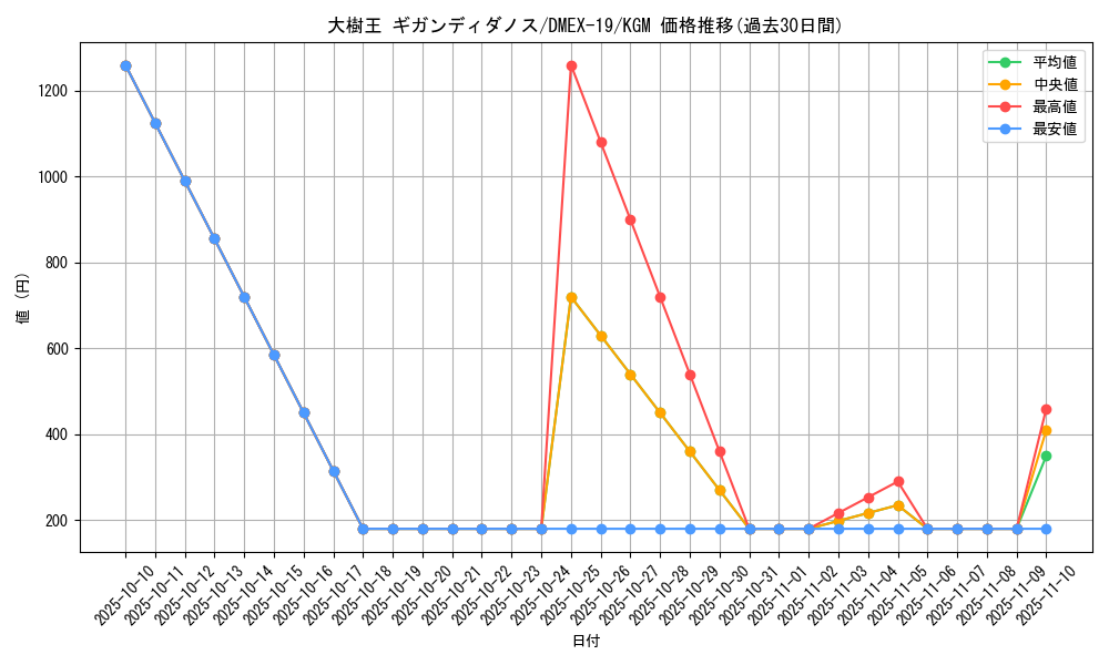 card_59784_series_65412_rarity_102106_graph
