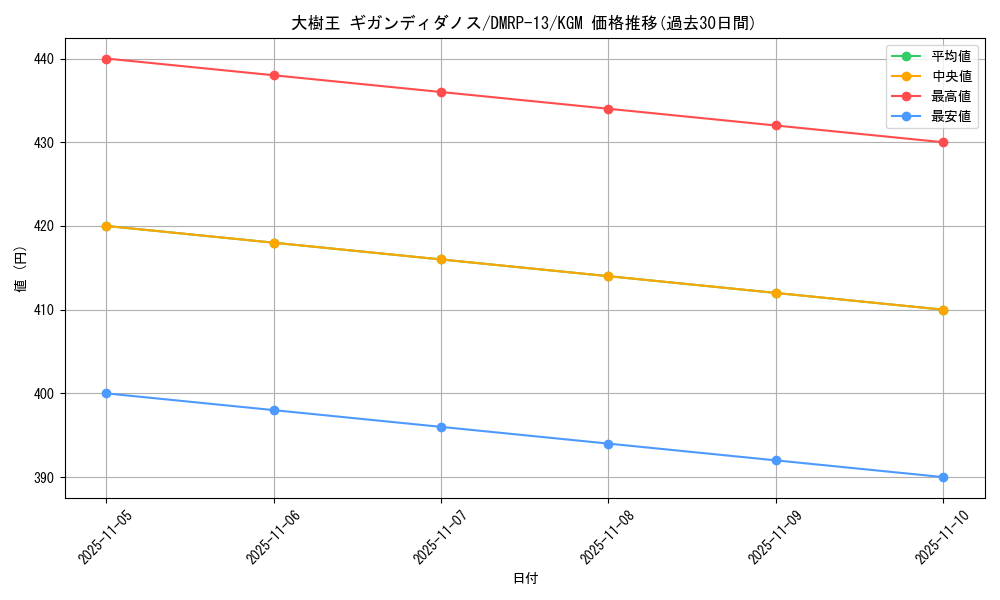 card_59784_series_65432_rarity_102106_graph