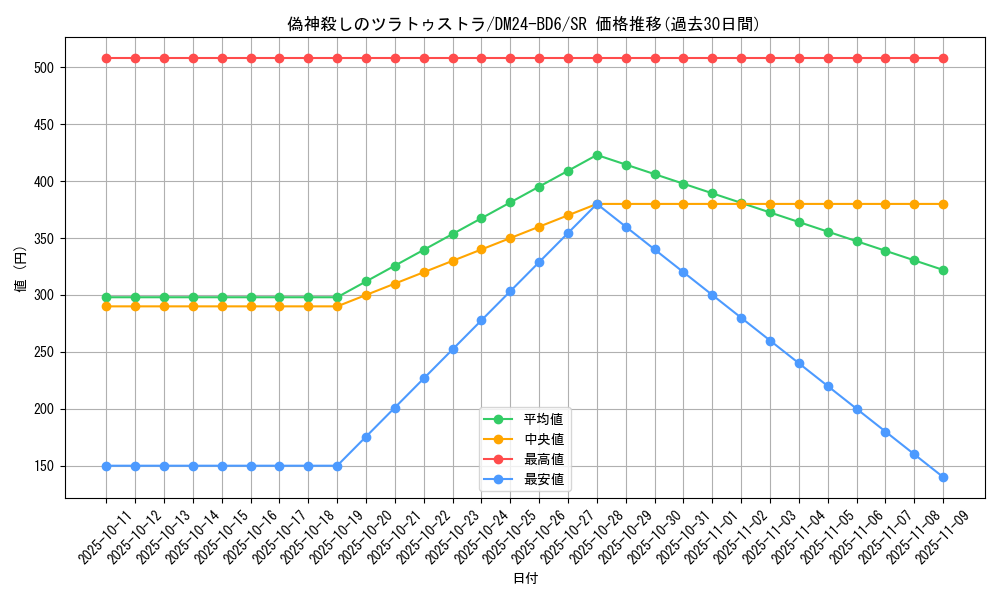 card_59787_series_65316_rarity_101779_graph
