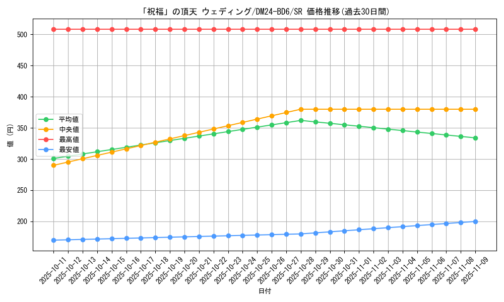 card_59788_series_65316_rarity_101779_graph