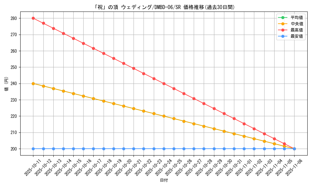 card_59790_series_65768_rarity_101779_graph