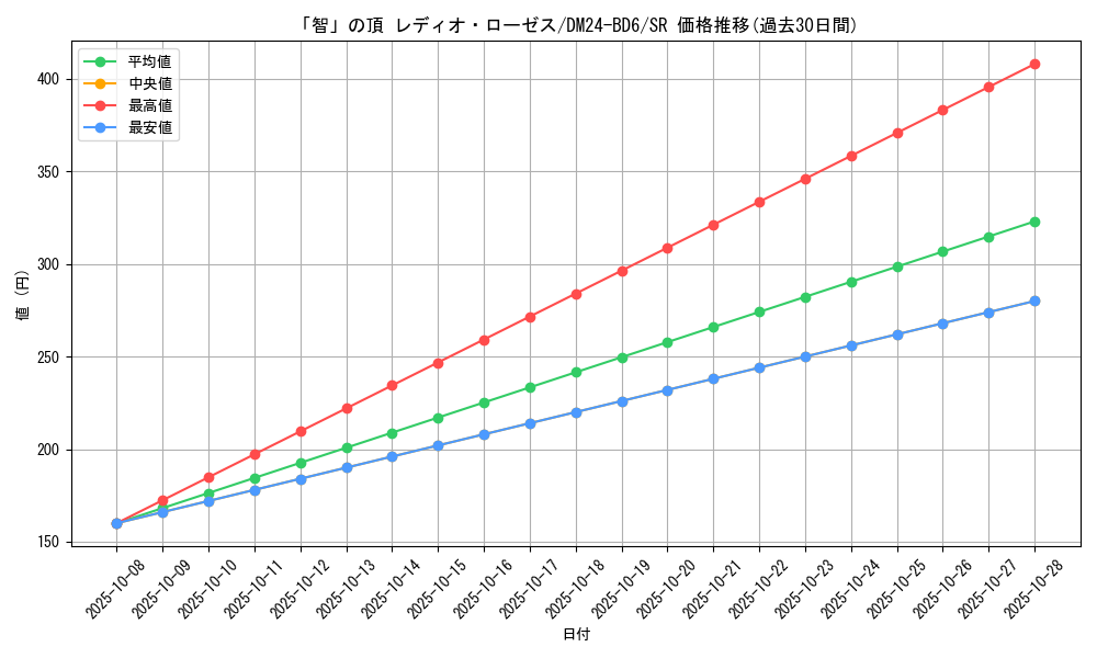 card_59791_series_65316_rarity_101779_graph