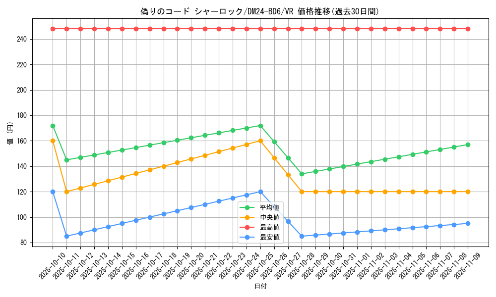 card_59794_series_65316_rarity_101809_graph