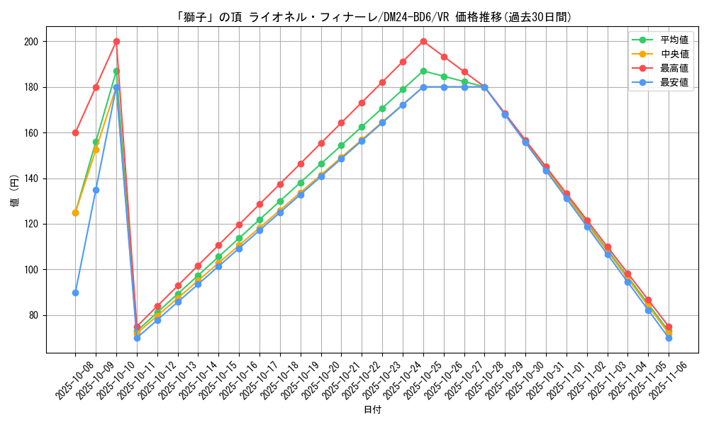 card_59795_series_65316_rarity_101809_graph