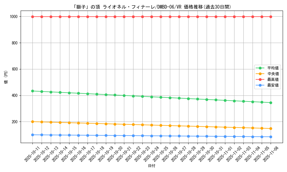 card_59795_series_65768_rarity_101809_graph