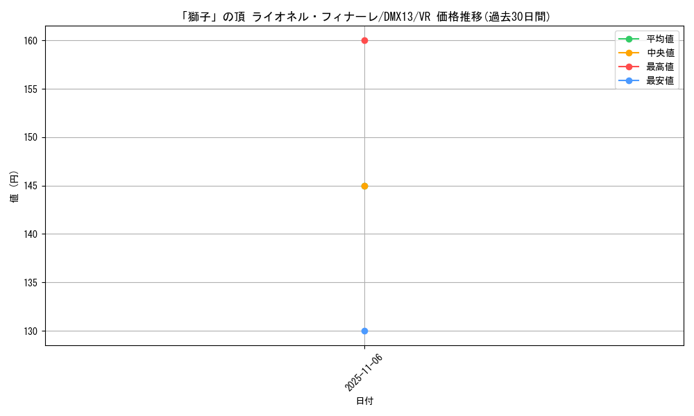 card_59795_series_74177_rarity_101809_graph