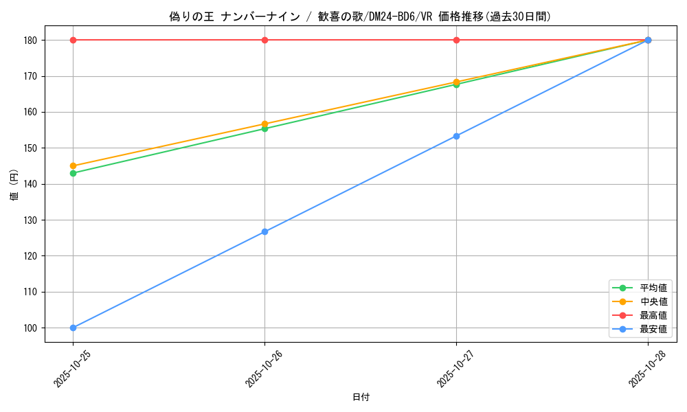card_59797_series_65316_rarity_101809_graph