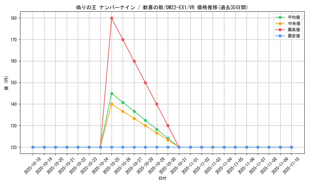 card_59797_series_65410_rarity_101809_graph