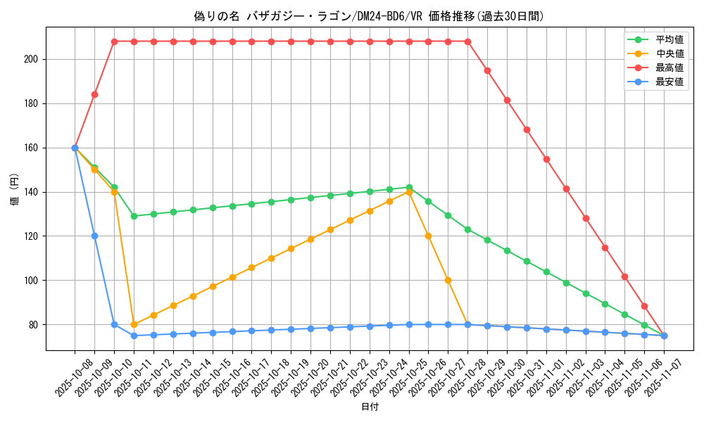 card_59799_series_65316_rarity_101809_graph