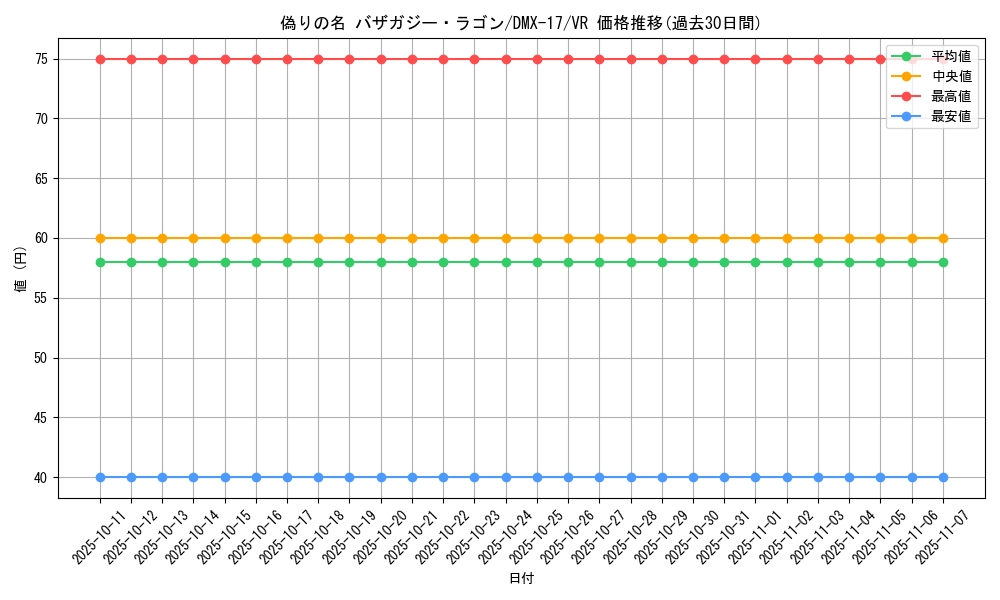 card_59799_series_65473_rarity_101809_graph