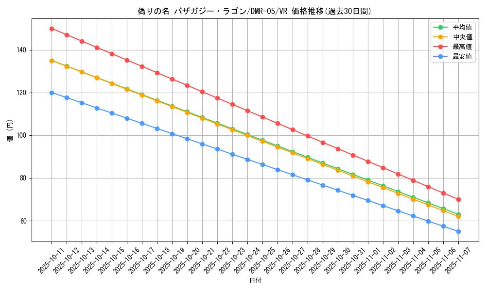 card_59799_series_65485_rarity_101809_graph