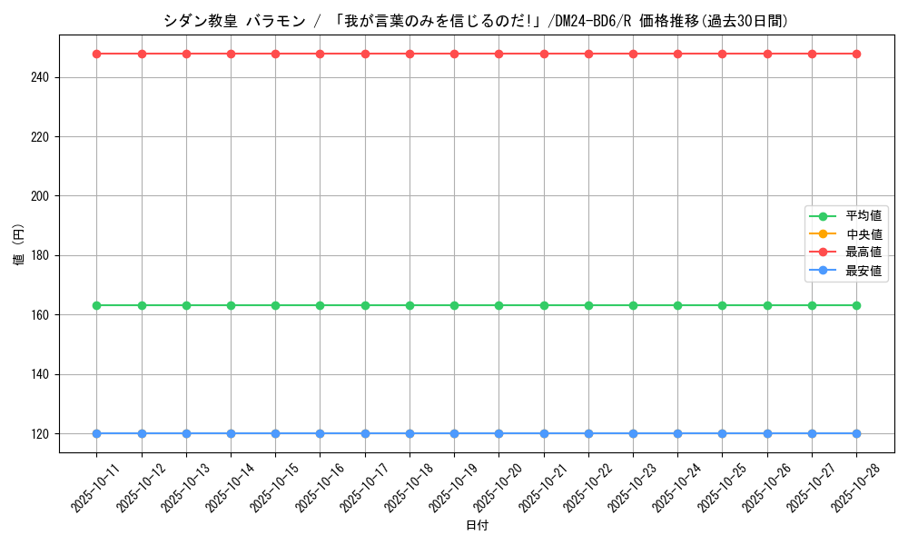 card_59803_series_65316_rarity_101829_graph
