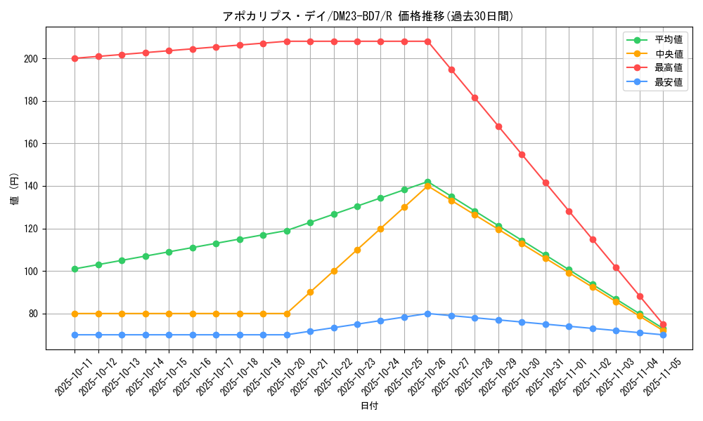 card_59815_series_65326_rarity_101829_graph
