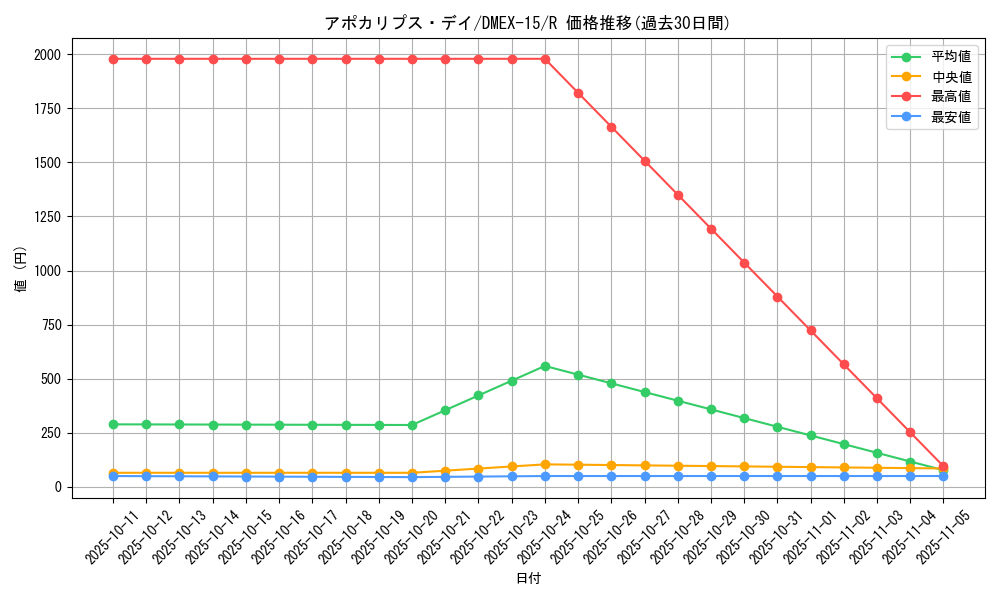 card_59815_series_65421_rarity_101829_graph
