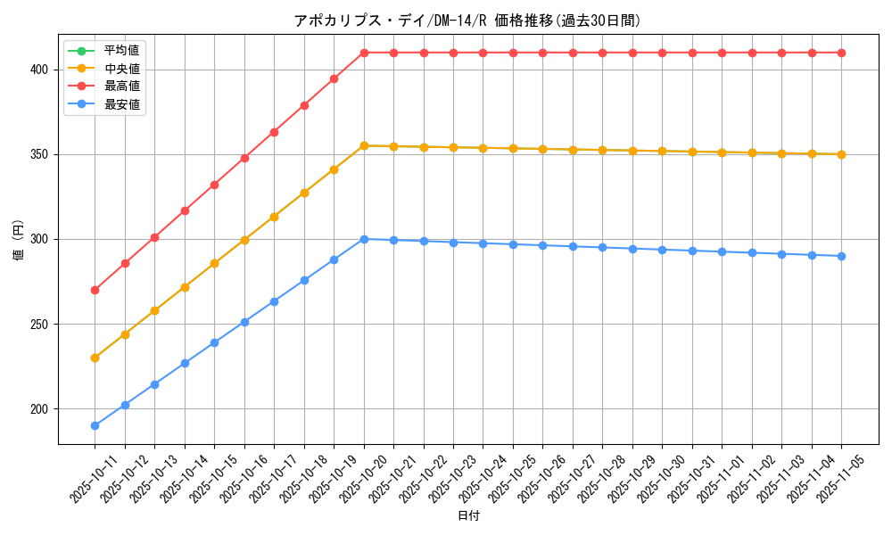 card_59815_series_65688_rarity_101829_graph