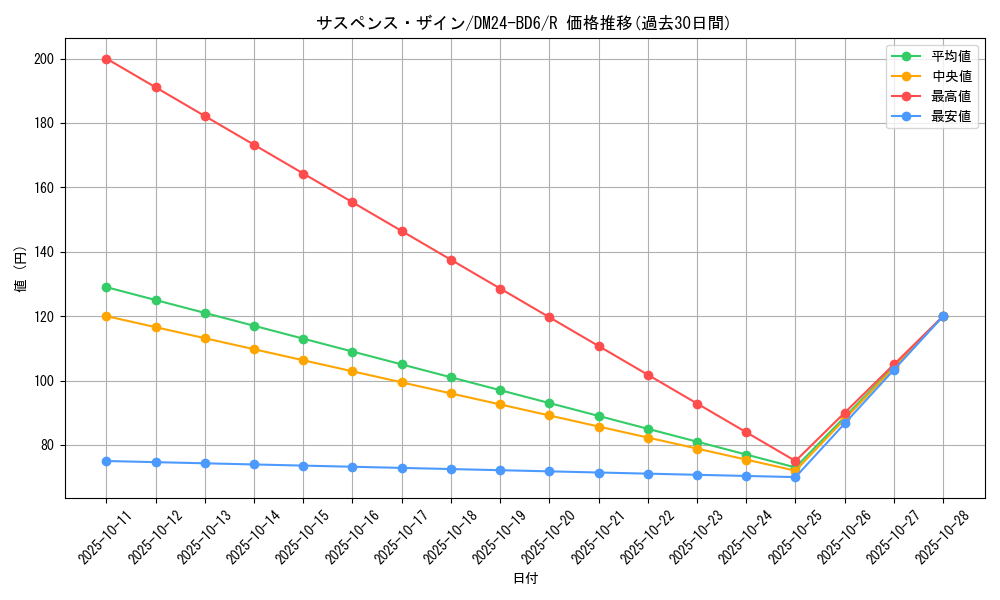 card_59818_series_65316_rarity_101829_graph