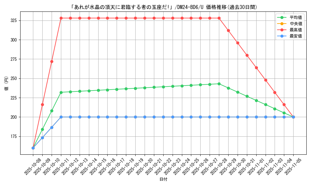 card_59825_series_65316_rarity_101855_graph