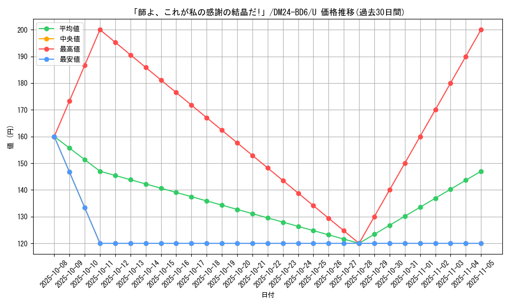 card_59826_series_65316_rarity_101855_graph