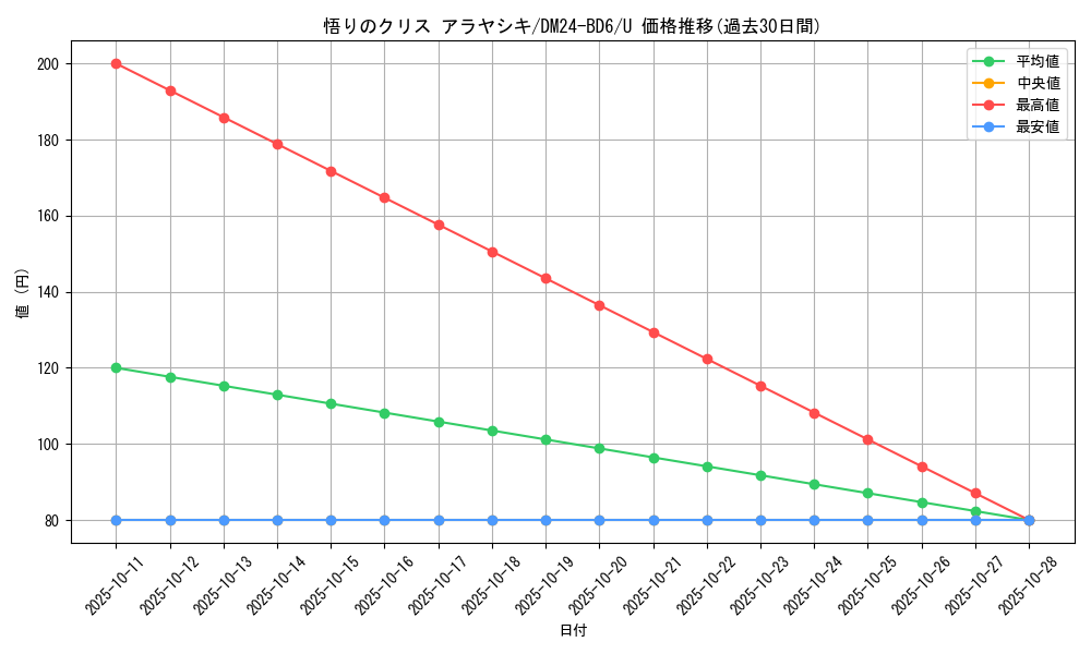 card_59827_series_65316_rarity_101855_graph
