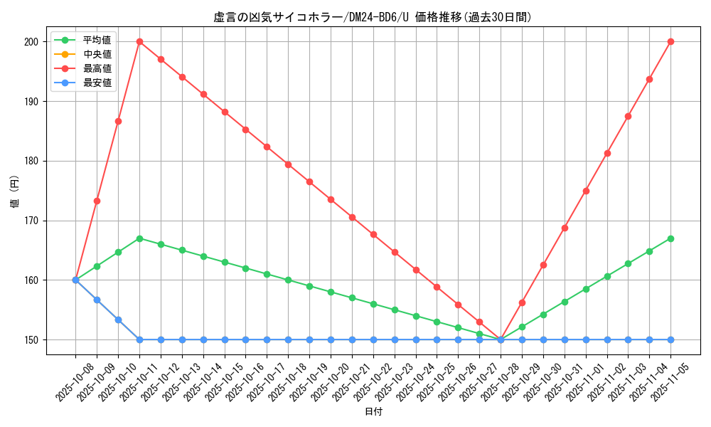 card_59831_series_65316_rarity_101855_graph