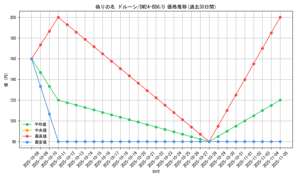 card_59832_series_65316_rarity_101855_graph