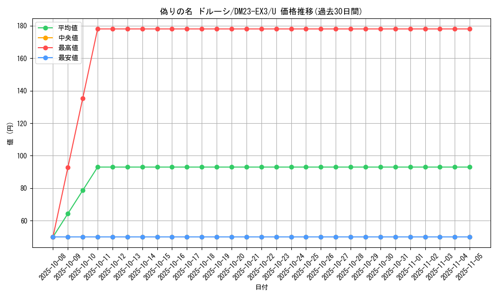 card_59832_series_65398_rarity_101855_graph