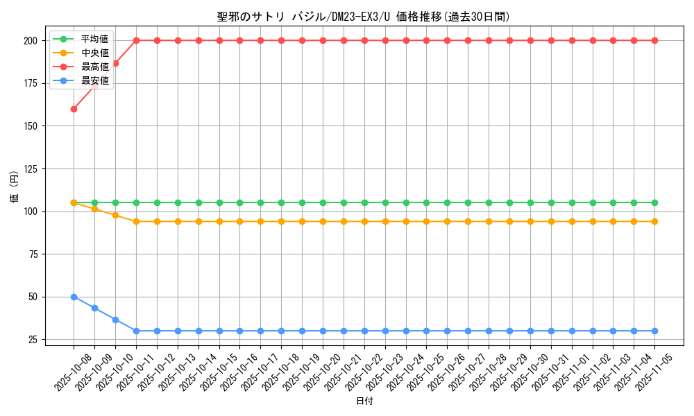 card_59834_series_65398_rarity_101855_graph