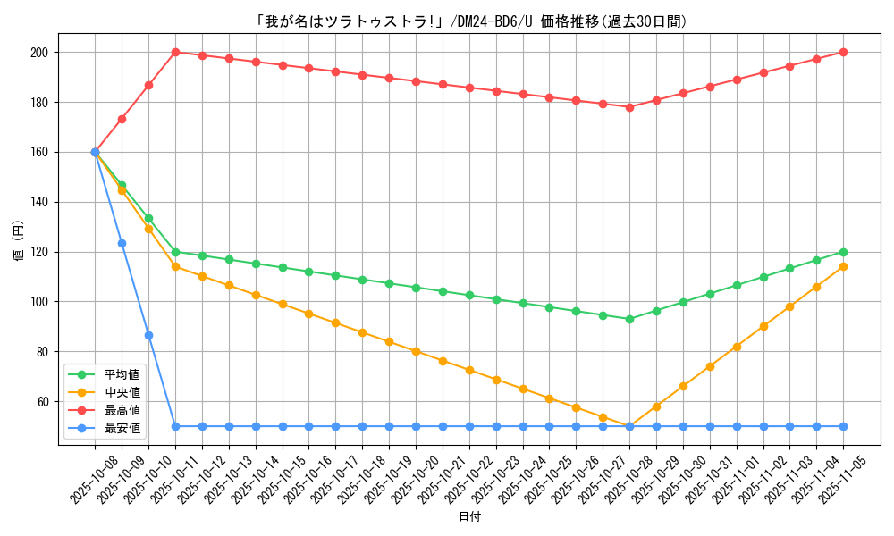 card_59836_series_65316_rarity_101855_graph