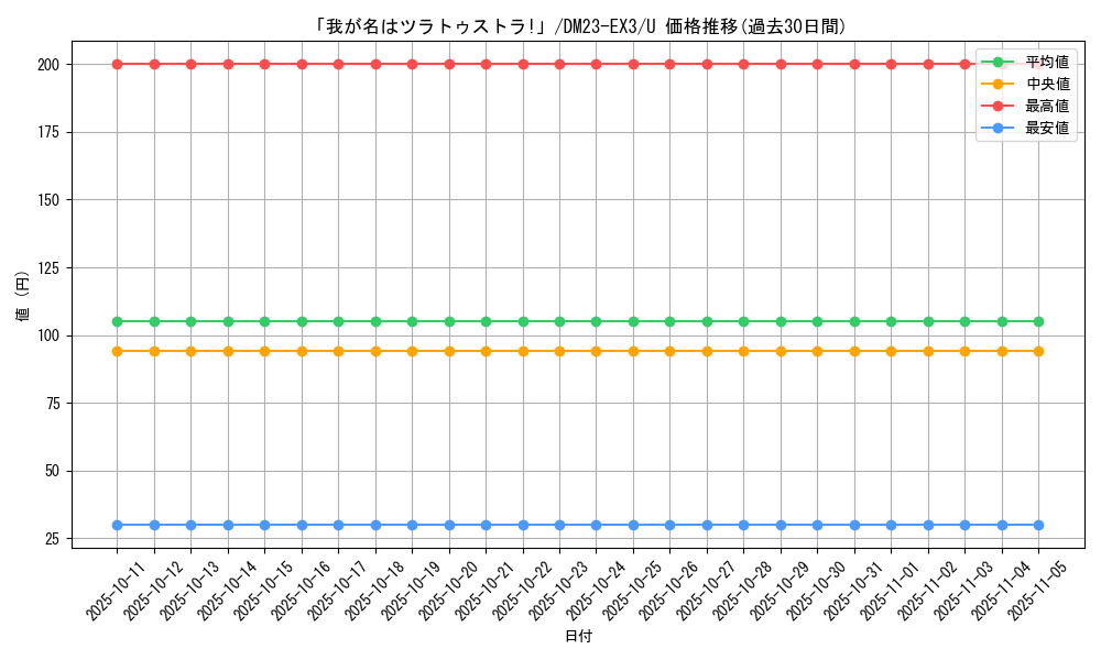 card_59836_series_65398_rarity_101855_graph