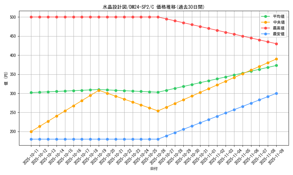 card_59838_series_65320_rarity_101888_graph