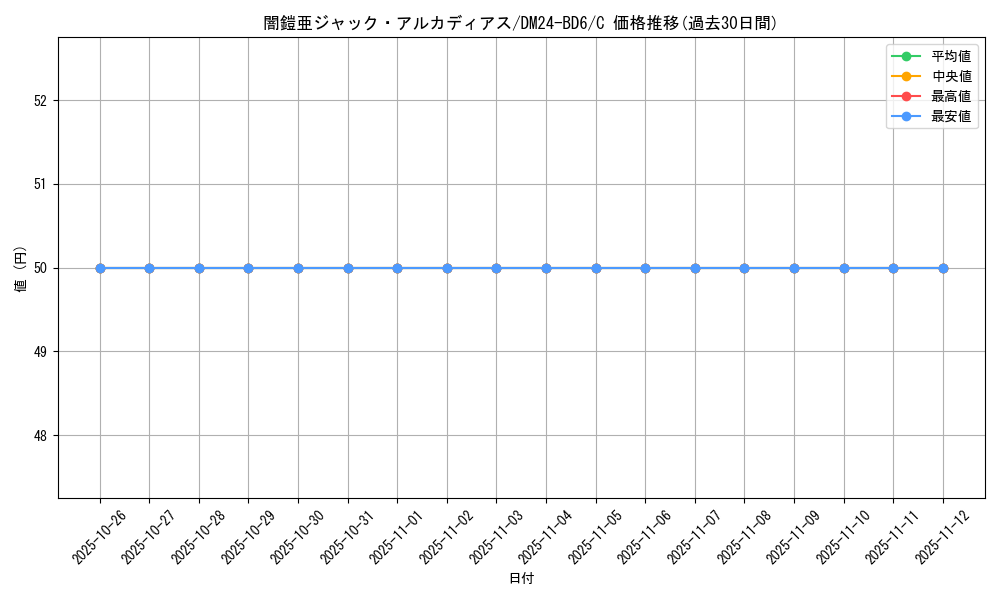 card_59846_series_65316_rarity_101888_graph