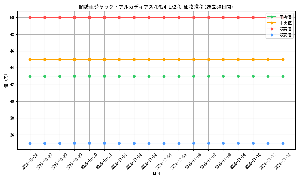 card_59846_series_65393_rarity_101888_graph