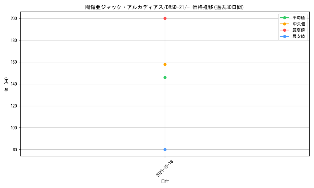 card_59846_series_65739_rarity_104153_graph