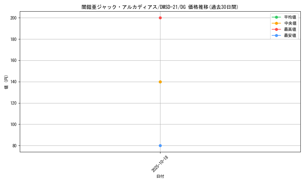 card_59846_series_65739_rarity_113200_graph