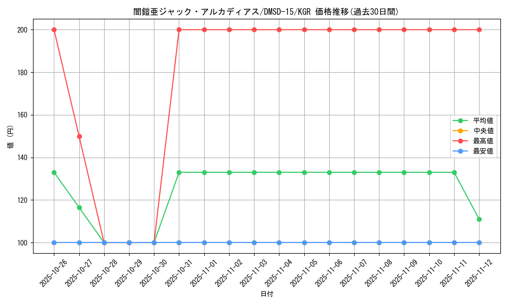 card_59846_series_65753_rarity_223866_graph