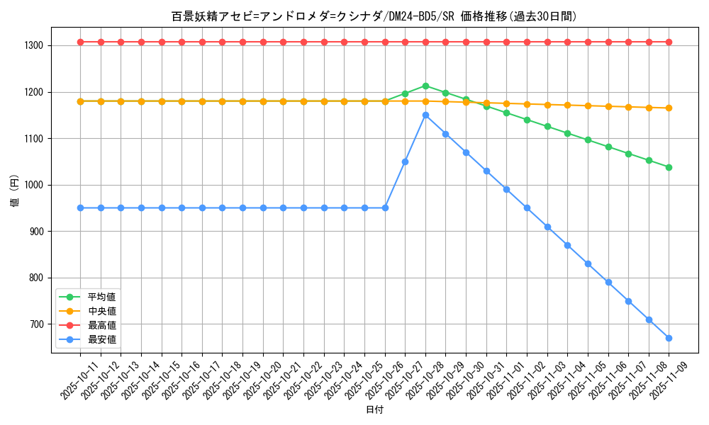 card_59847_series_65317_rarity_101779_graph