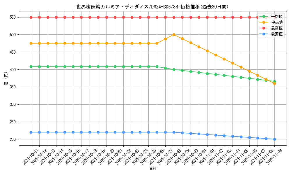 card_59848_series_65317_rarity_101779_graph