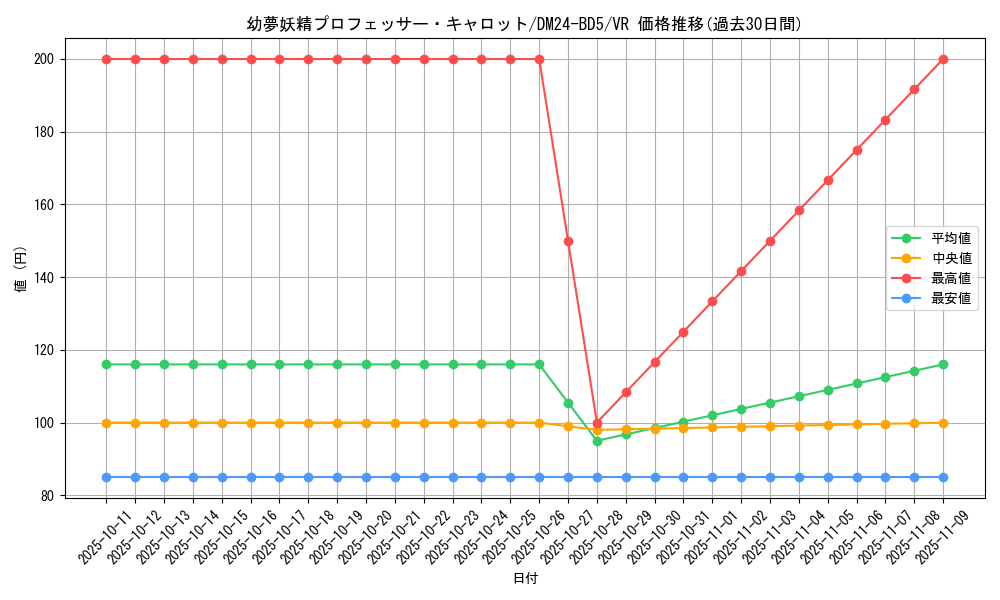 card_59852_series_65317_rarity_101809_graph