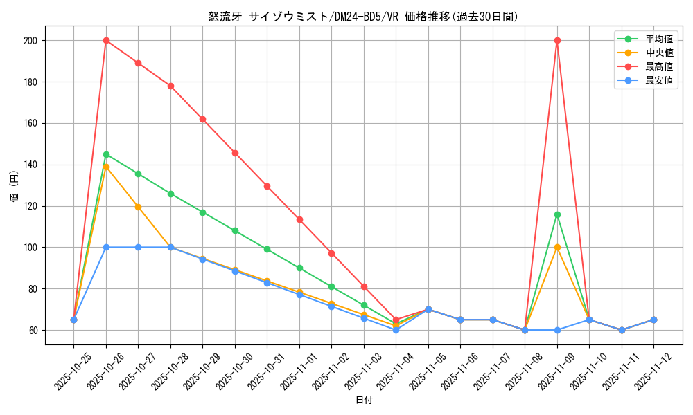 card_59856_series_65317_rarity_101809_graph