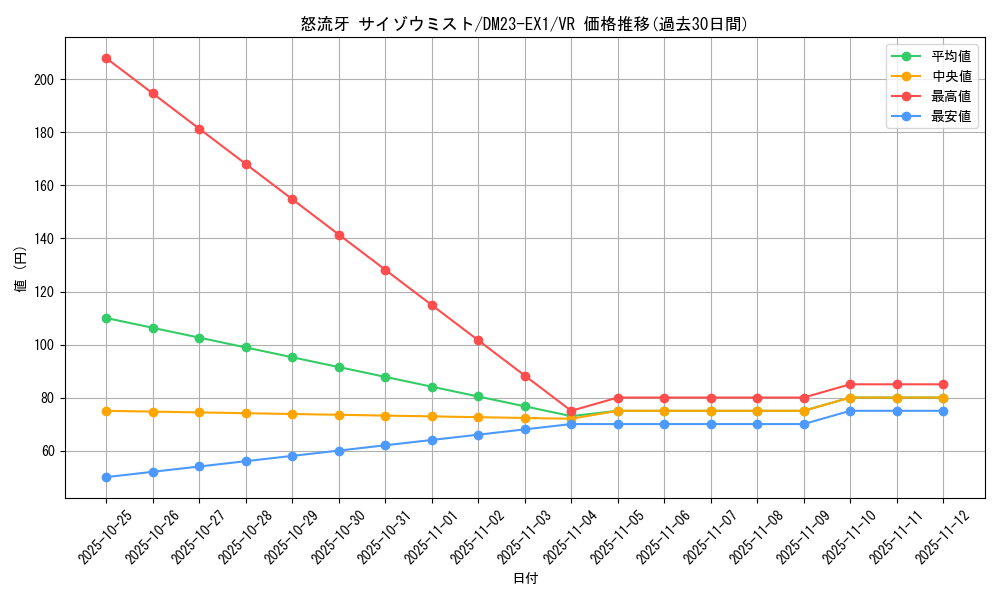 card_59856_series_65403_rarity_101809_graph