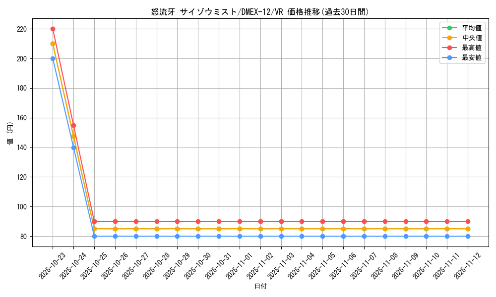 card_59856_series_65427_rarity_101809_graph