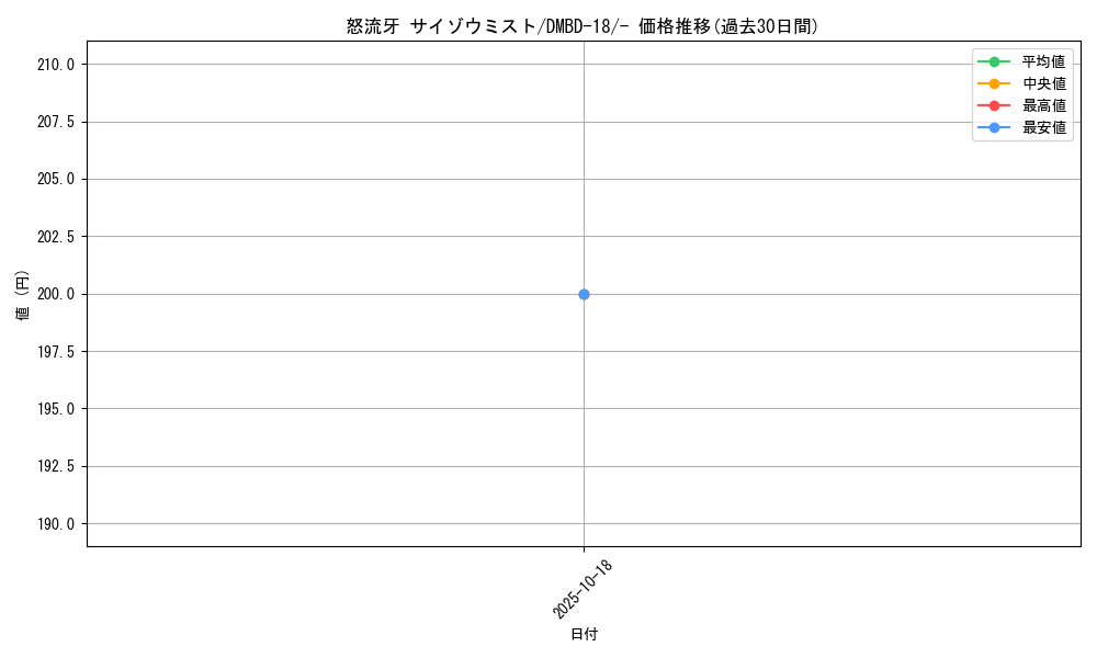 card_59856_series_65741_rarity_104153_graph