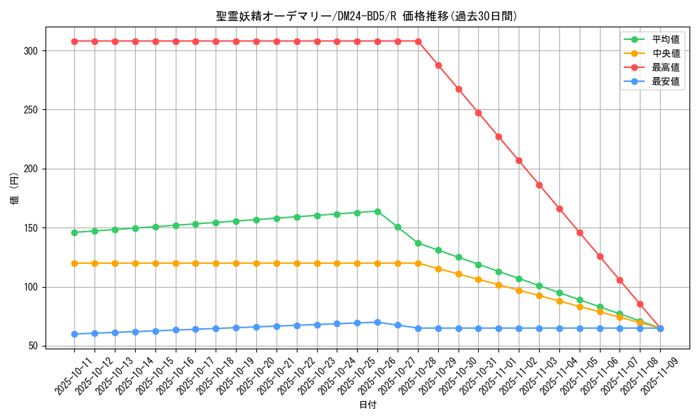 card_59858_series_65317_rarity_101829_graph