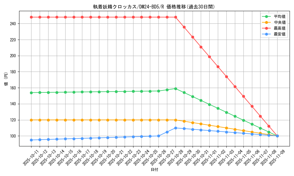 card_59859_series_65317_rarity_101829_graph