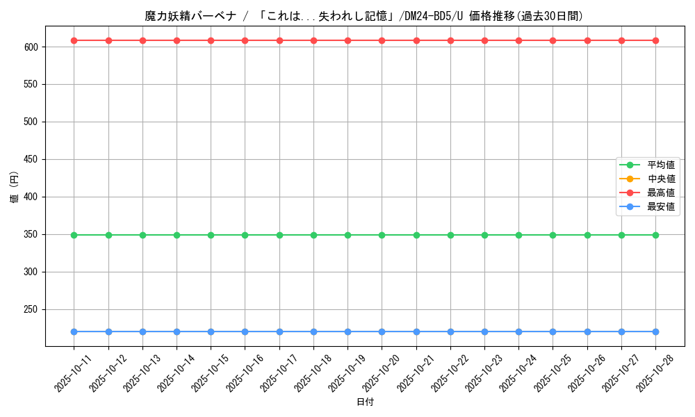 card_59877_series_65317_rarity_101855_graph