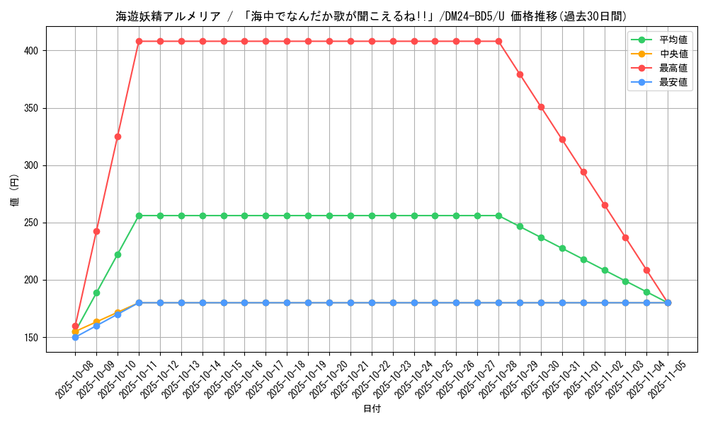 card_59878_series_65317_rarity_101855_graph