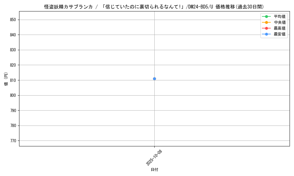 card_59879_series_65317_rarity_101855_graph